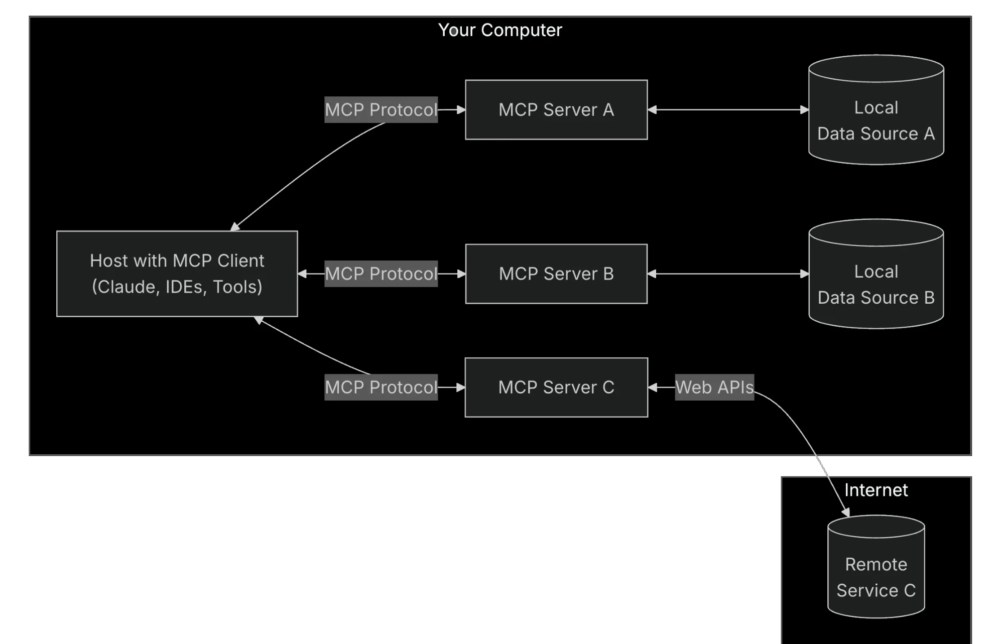 mcp-architecture-diagram