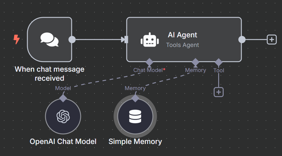 Adding Memory To Our Agent