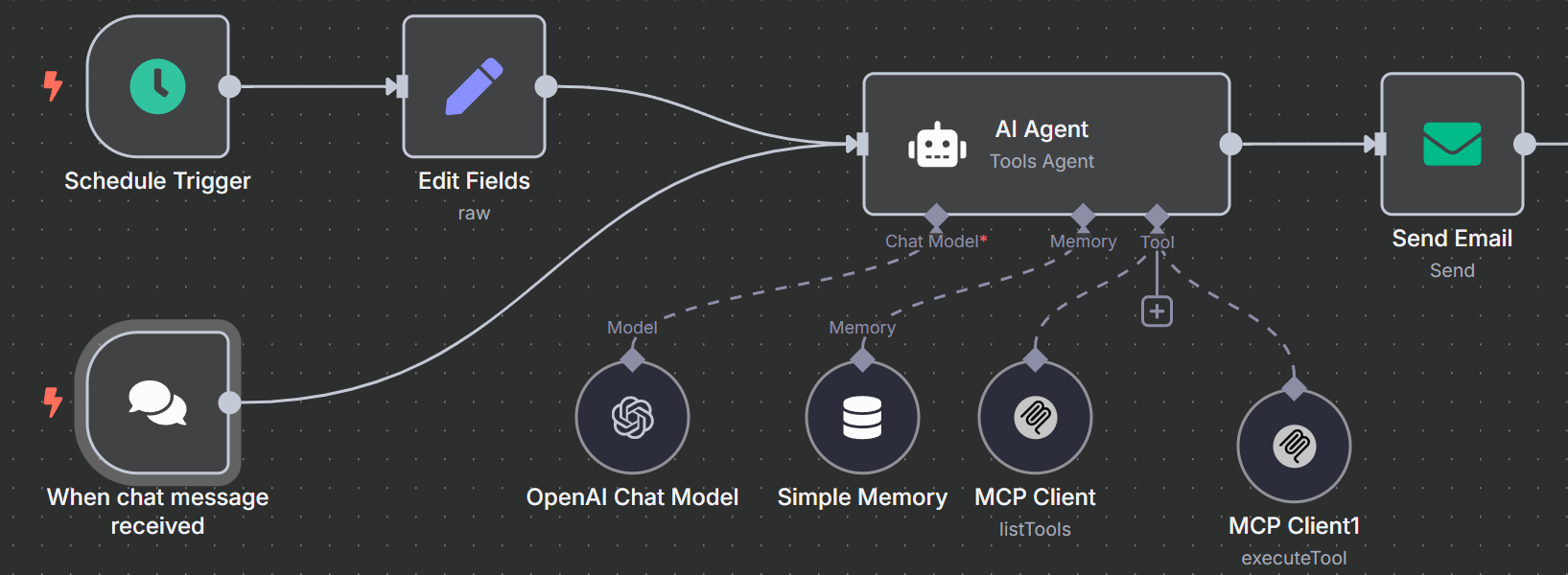 Full News Scraper Workflow