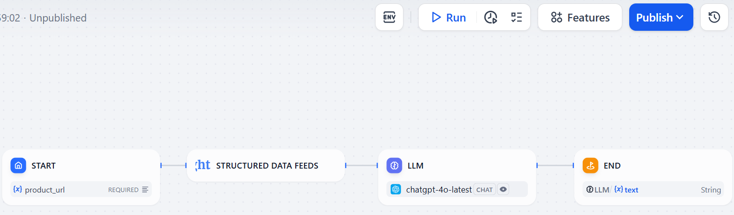 The entire workflow