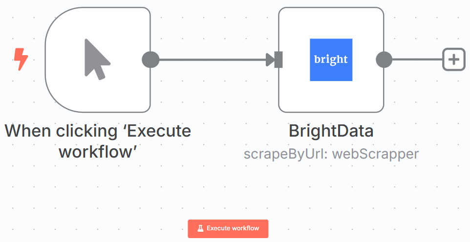 The n8n workflow so far