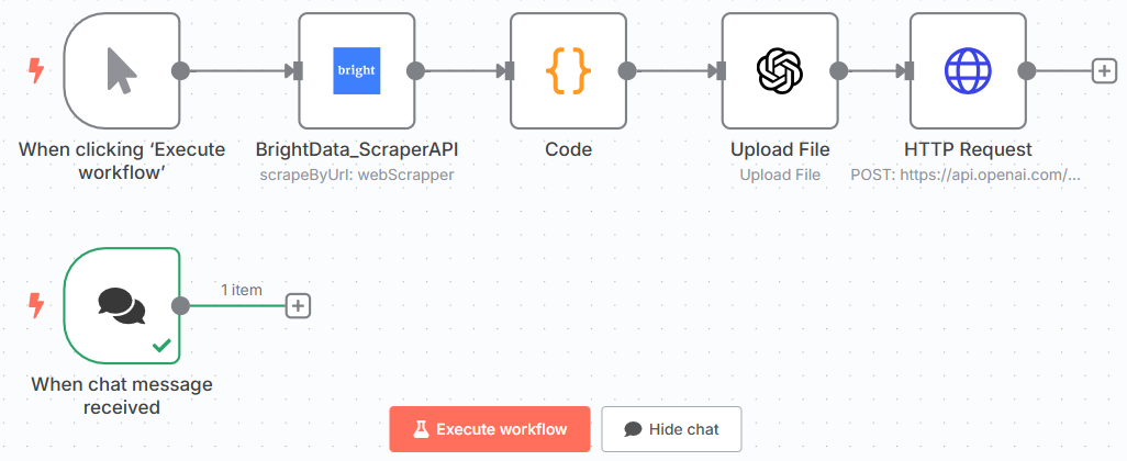 The two branches of the workflow so far