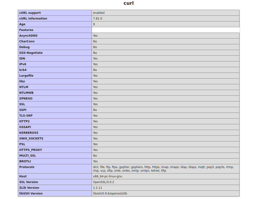Implement a GET Request with curl in PHP