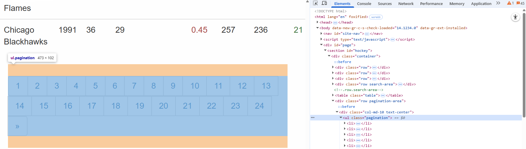 The HTML of the pagination elements