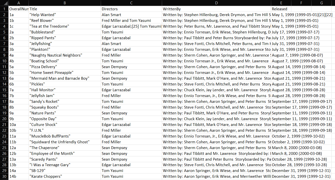 Excel with all the scraped data