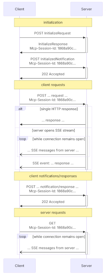 Streamable HTTP usage in MCP version 2025-03-26