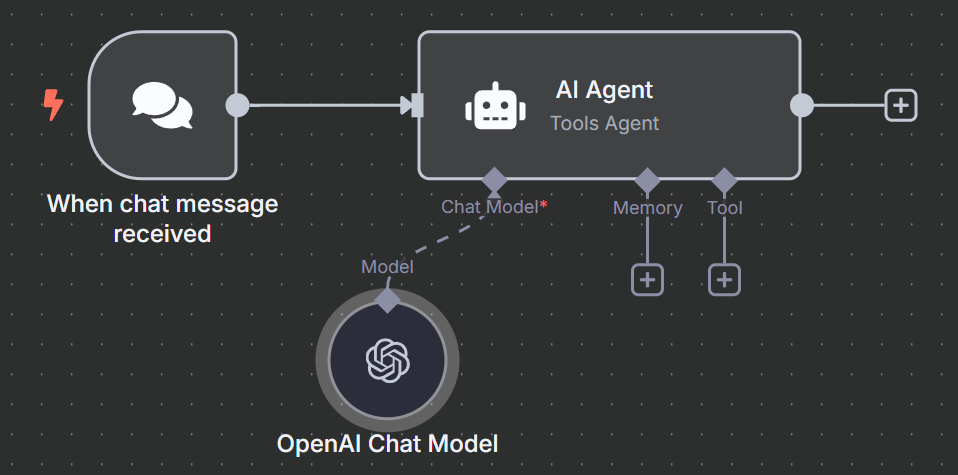 Adding Our Chat Model