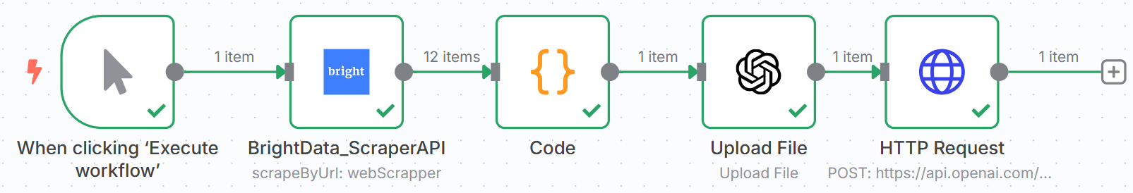 The workflow until now