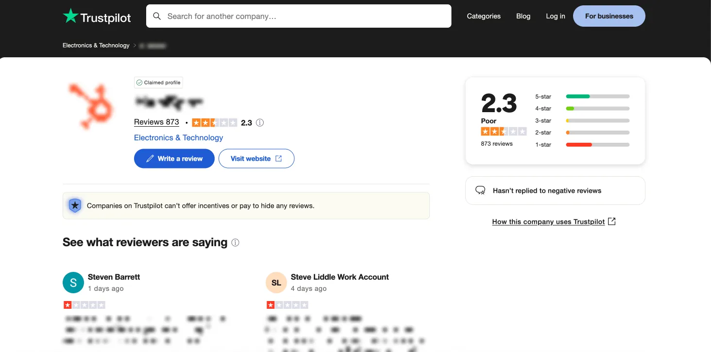 A screenshot of a Trustpilot business profile in the Electronics & Technology category, showing a poor rating of 2.3 stars from 873 reviews, with options to write a review or visit the website. The profile is claimed, and there is a note stating companies cannot offer incentives for hiding reviews.
