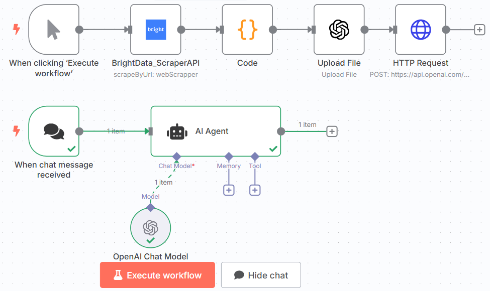 The entire workflow to fine-tune and test GPT-4o-mini using n8n