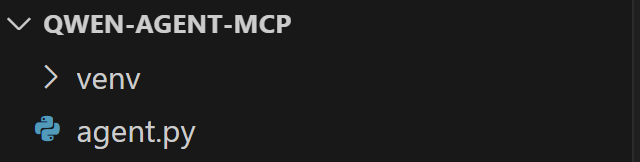The file structure of the Qwen-Agent MCP agent project
