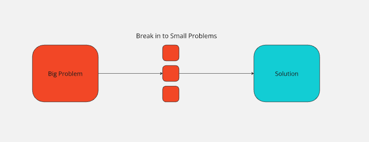 Meta Learning Diagram