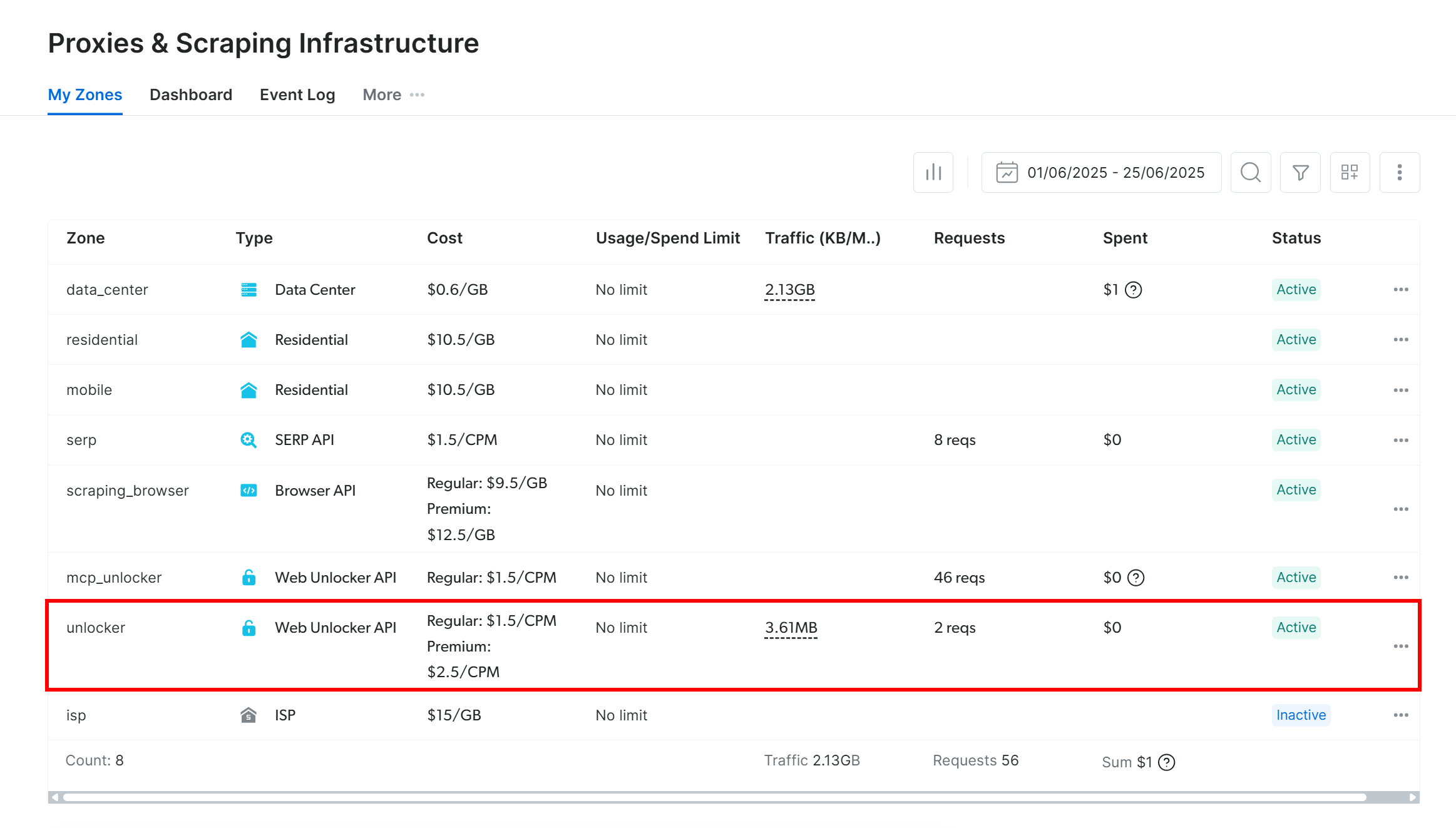 Note the configured Web Unlocker API zone