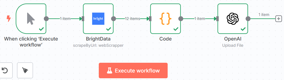 The workflow until now