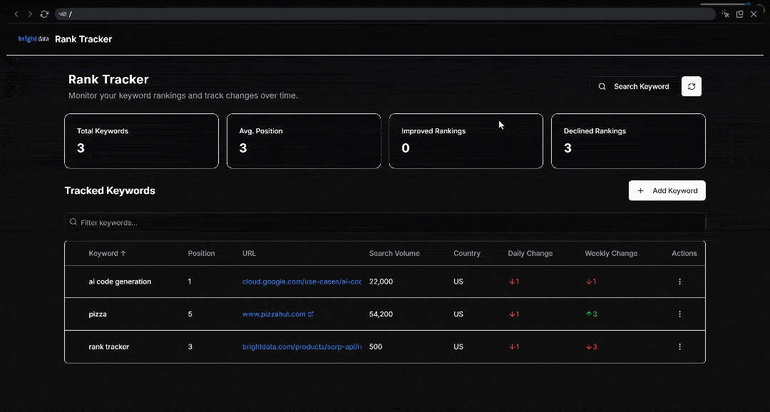 The AI-generated SERP rank tracker in action