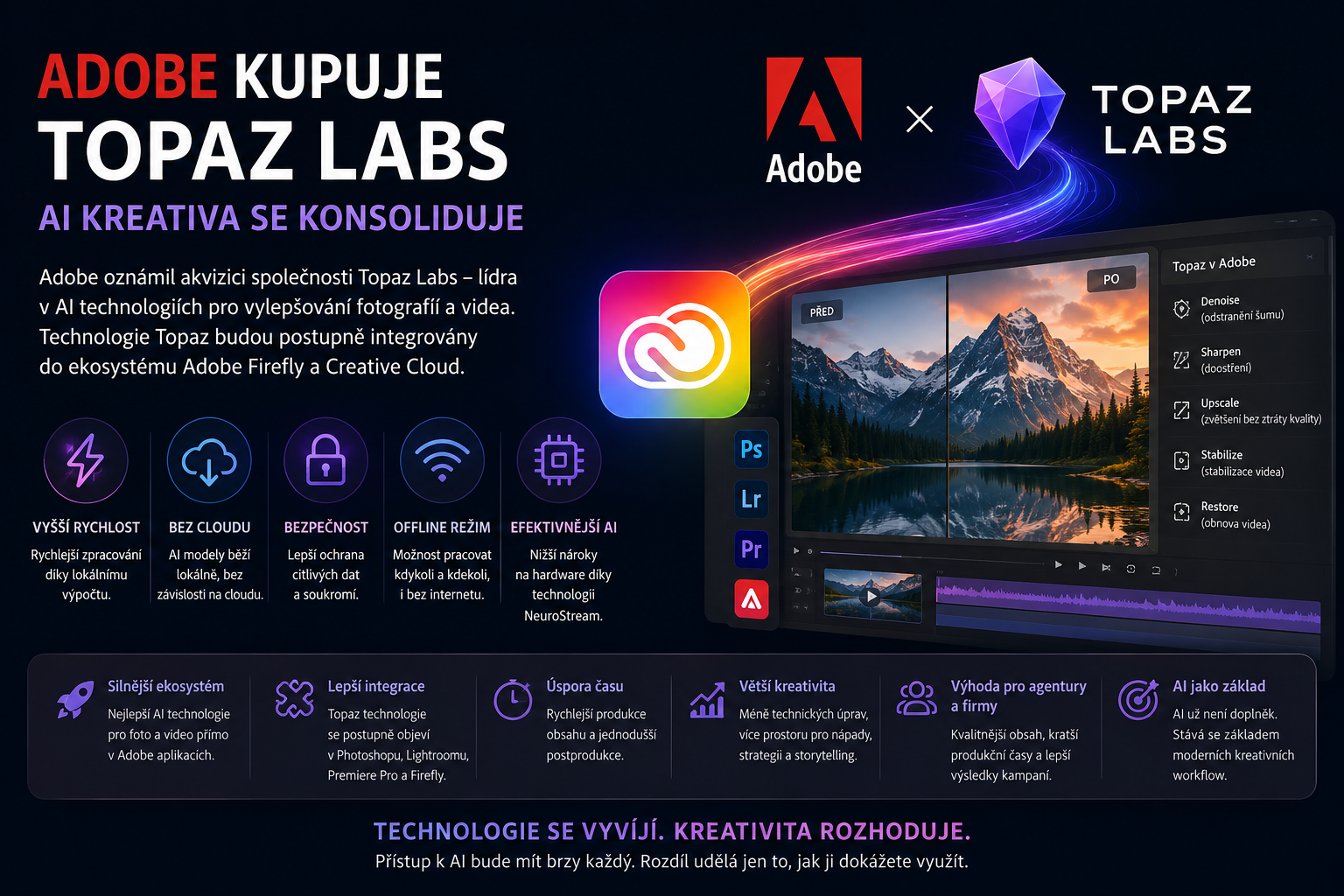 Adobe kupuje Topaz Labs