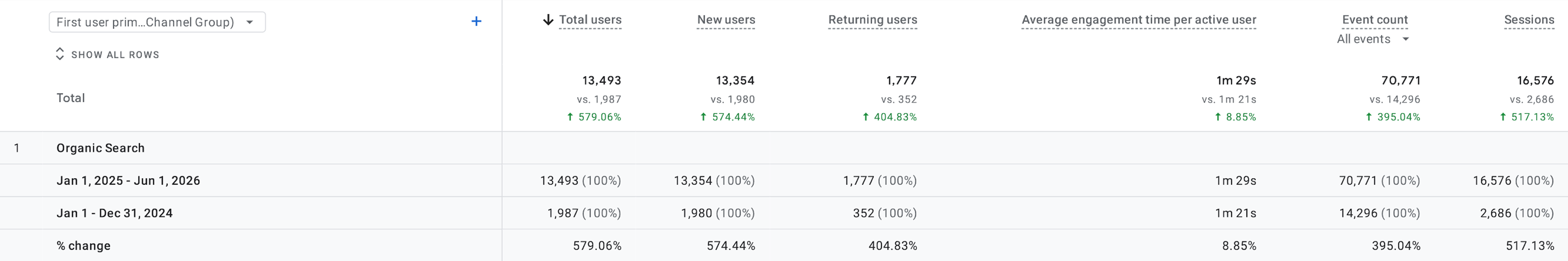 Analytics