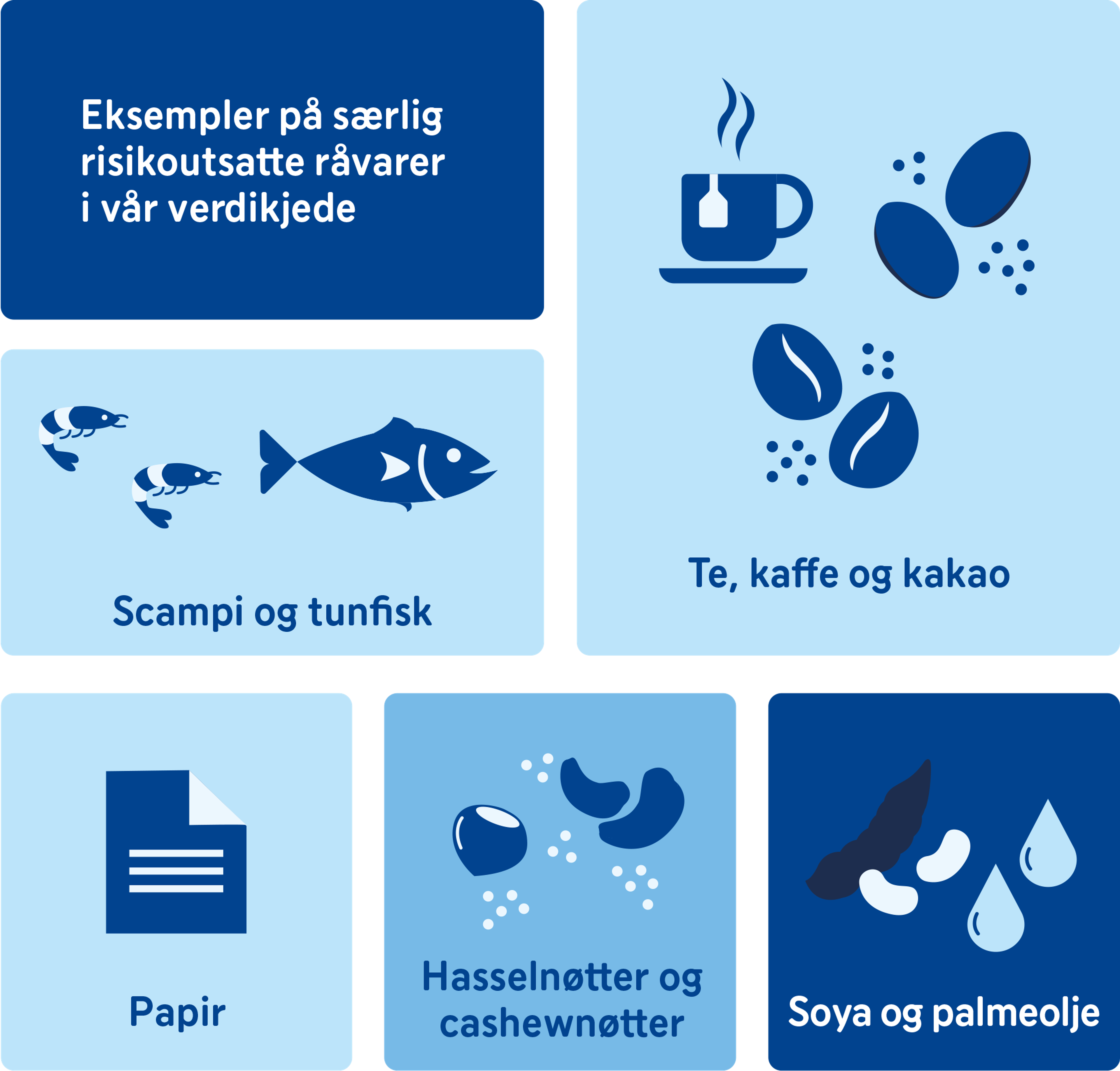 Risikoutsatte råvarer