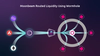Moonbeam Routed Liquidity Using Wormhole