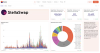 Dune Analytics - Stellaswap