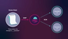 While GMP itself is not exclusive to Polkadot