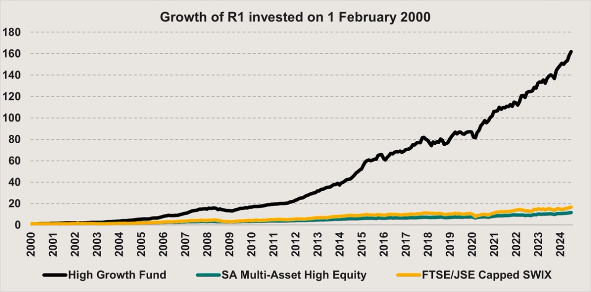 High Growth Graph_july 2024.png