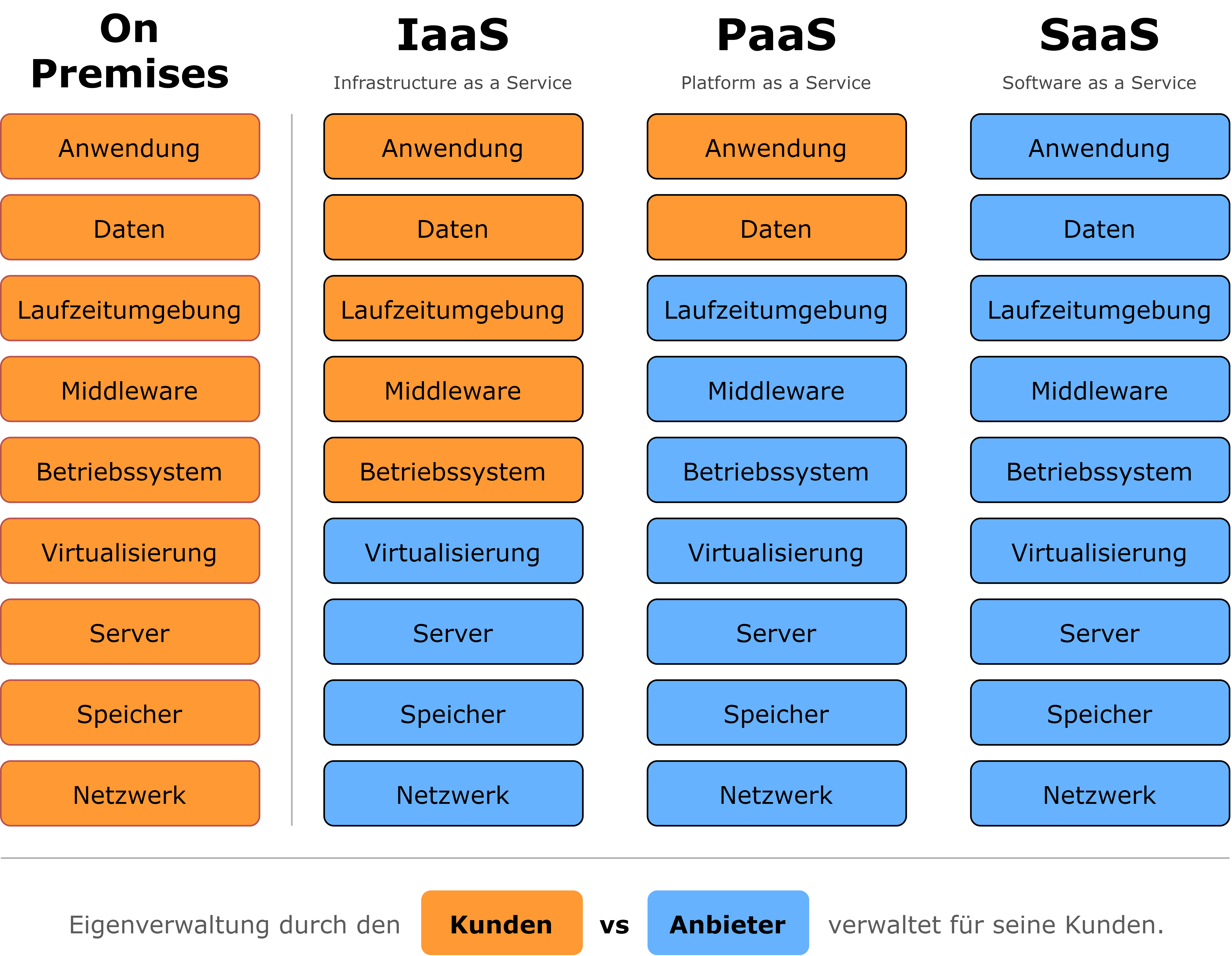 Automating Cloud Migrations with Agentic AI on Amazon Bedrock AgentCore