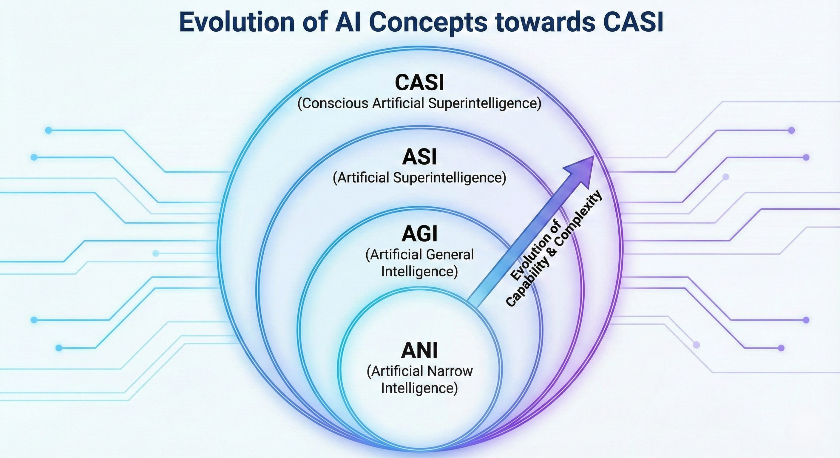 Expanding AI Capabilities: GPT-6.1 Sol and Claude Models Reach New Regions on Amazon Bedrock