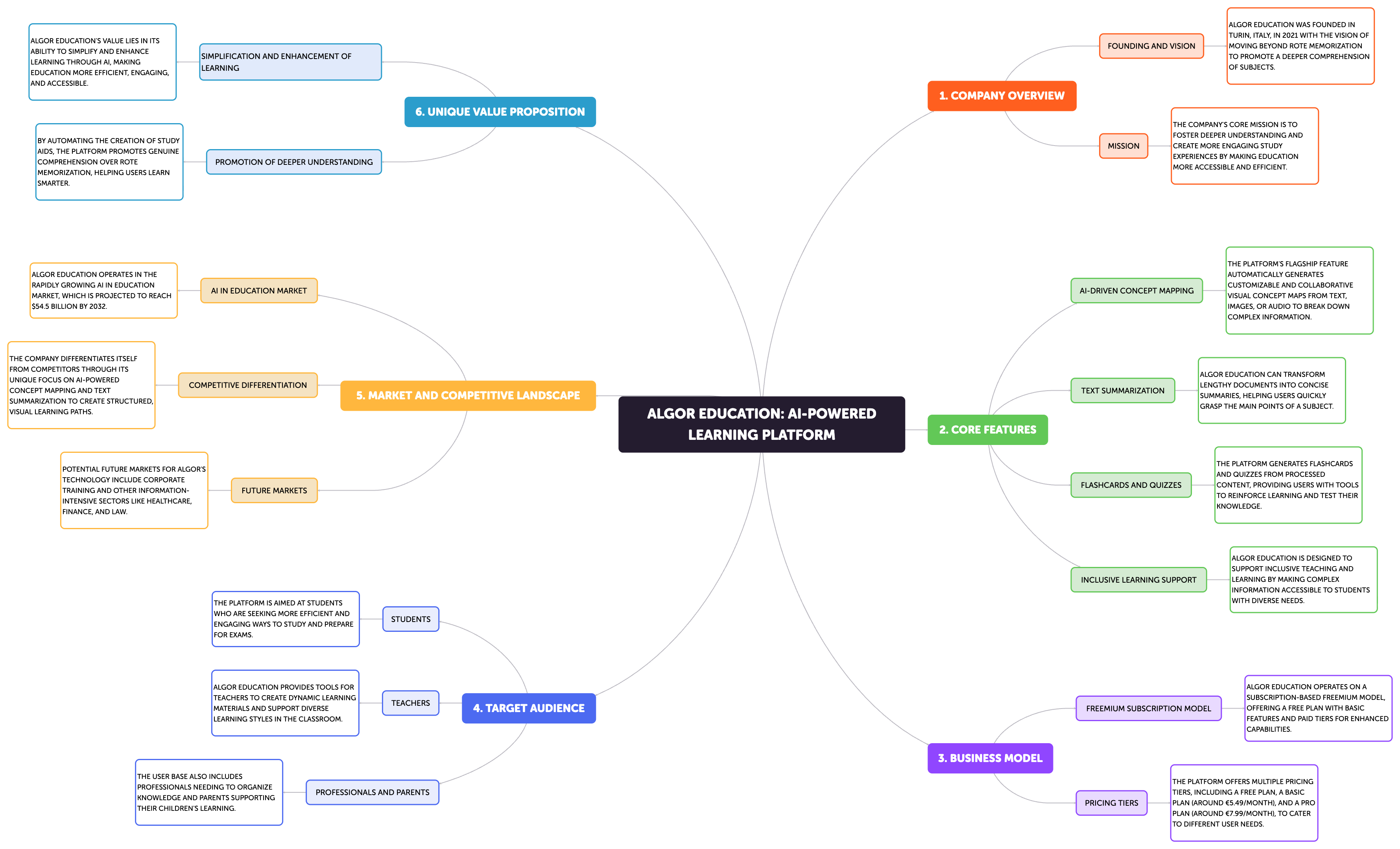AI's Expanding Role in Education: From Coding Interviews to Personalized Learning