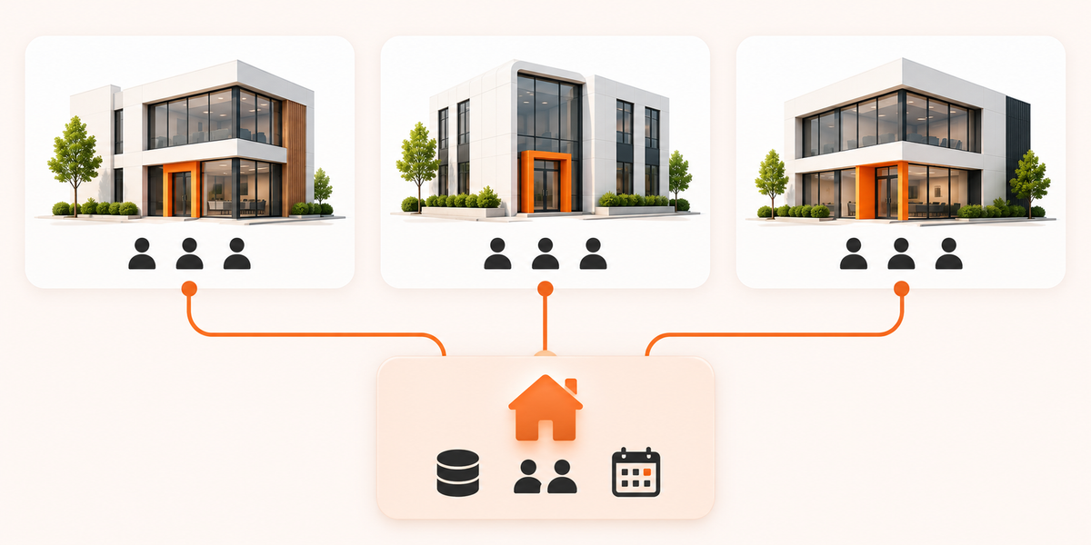 Head office and three branches connected through one Imobria cloud platform, with a laptop showing a shared property portal