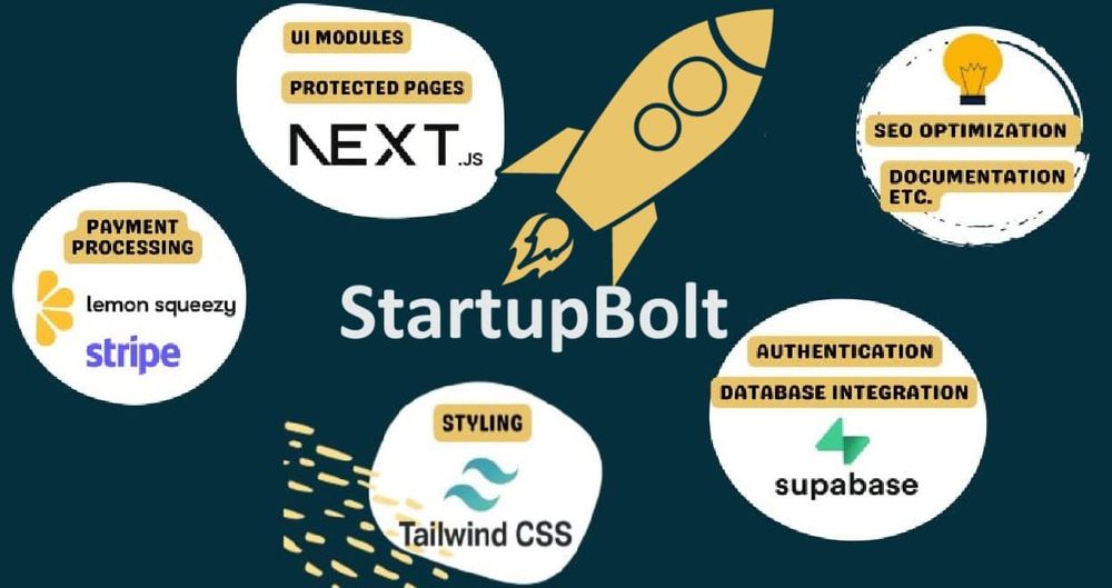 Screenshot of StartupBolt