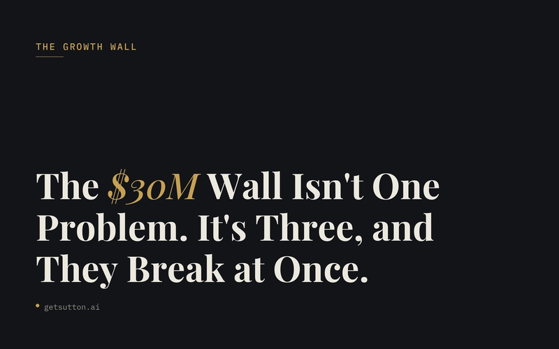 The $30M Wall Isn't One Problem. It's Three, and They Break at Once.