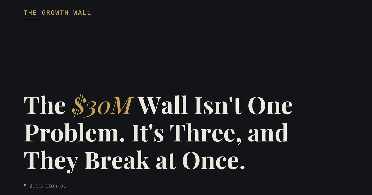 The $30M Wall Isn't One Problem. It's Three, and They Break at Once.