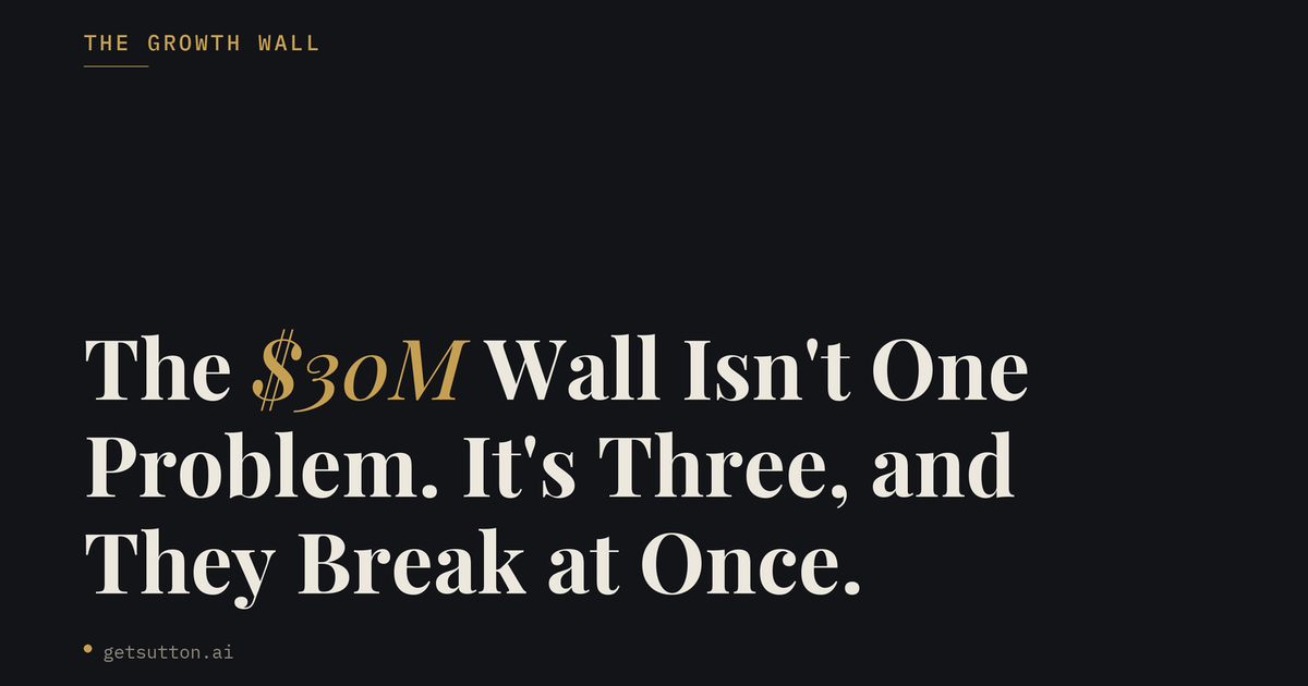 The $30M Wall Isn't One Problem. It's Three, and They Break at Once.