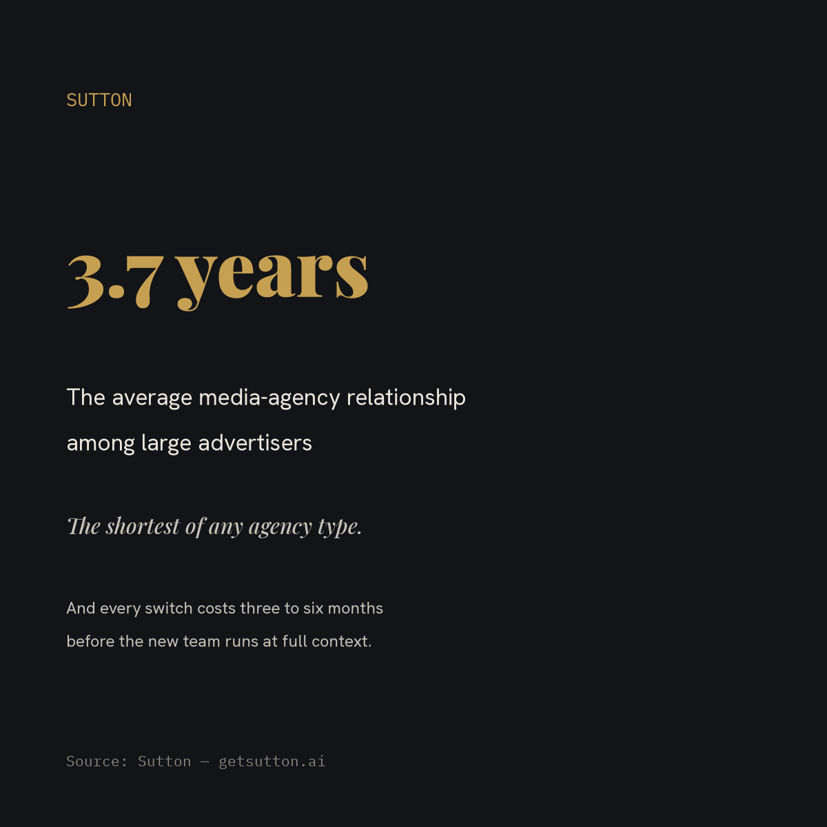 Stat card on dark charcoal: a large gold 3.7 years over the label 'The average media-agency relationship among large advertisers,' the italic line 'The shortest of any agency type.' and the note that every switch costs three to six months before the new team runs at full context.