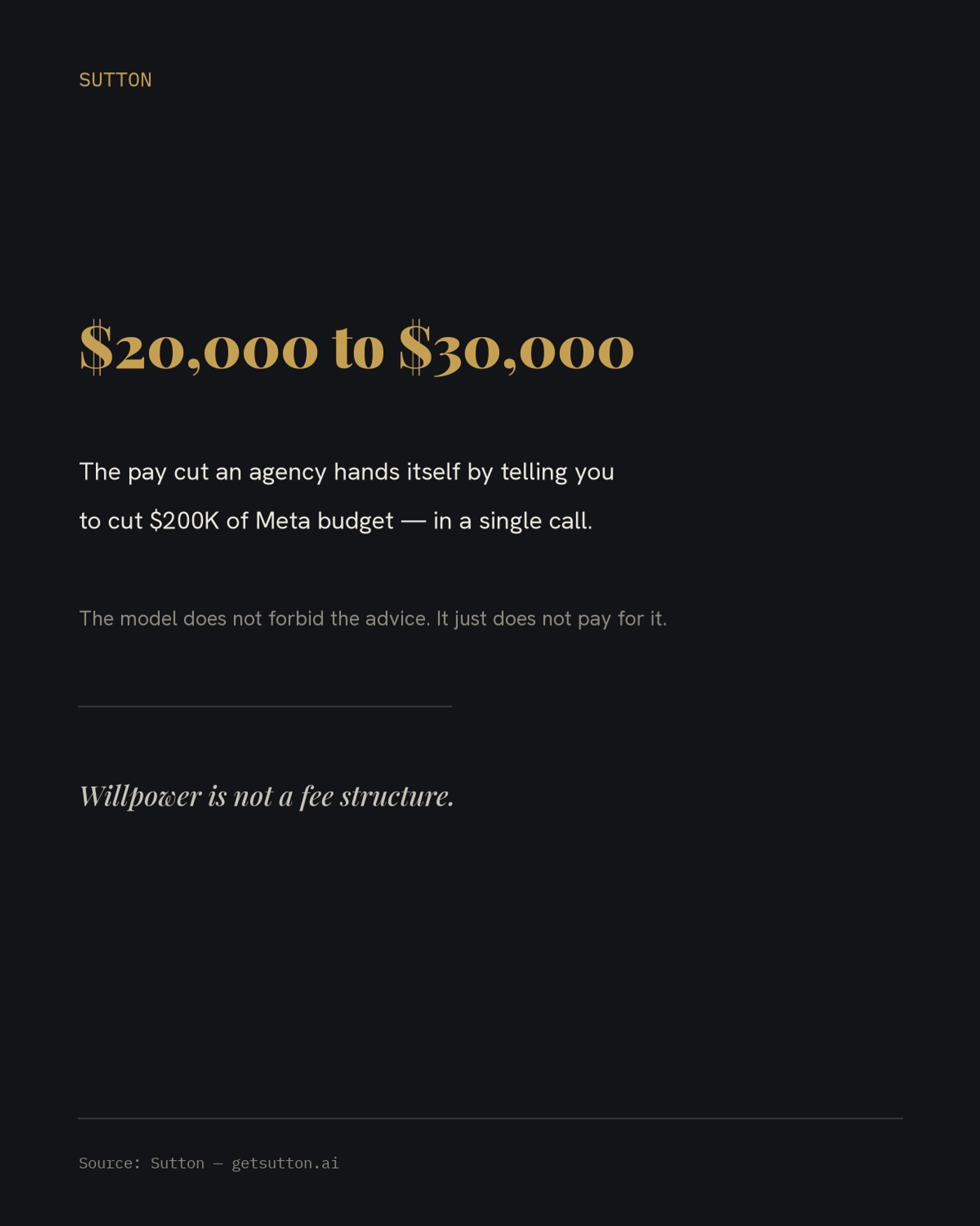Stat card on dark charcoal with a large gold figure reading 20,000 to 30,000 dollars: the pay cut an agency hands itself by telling you to cut 200K dollars of Meta budget in a single call, with the takeaway that willpower is not a fee structure.