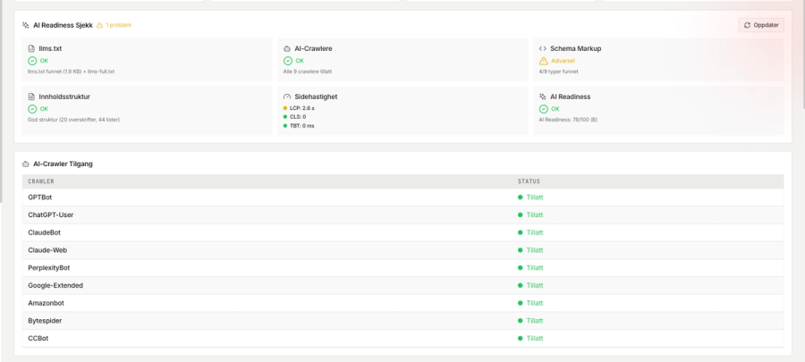 Markedsføringsteam samarbeider om dataanalyse i moderne kontor