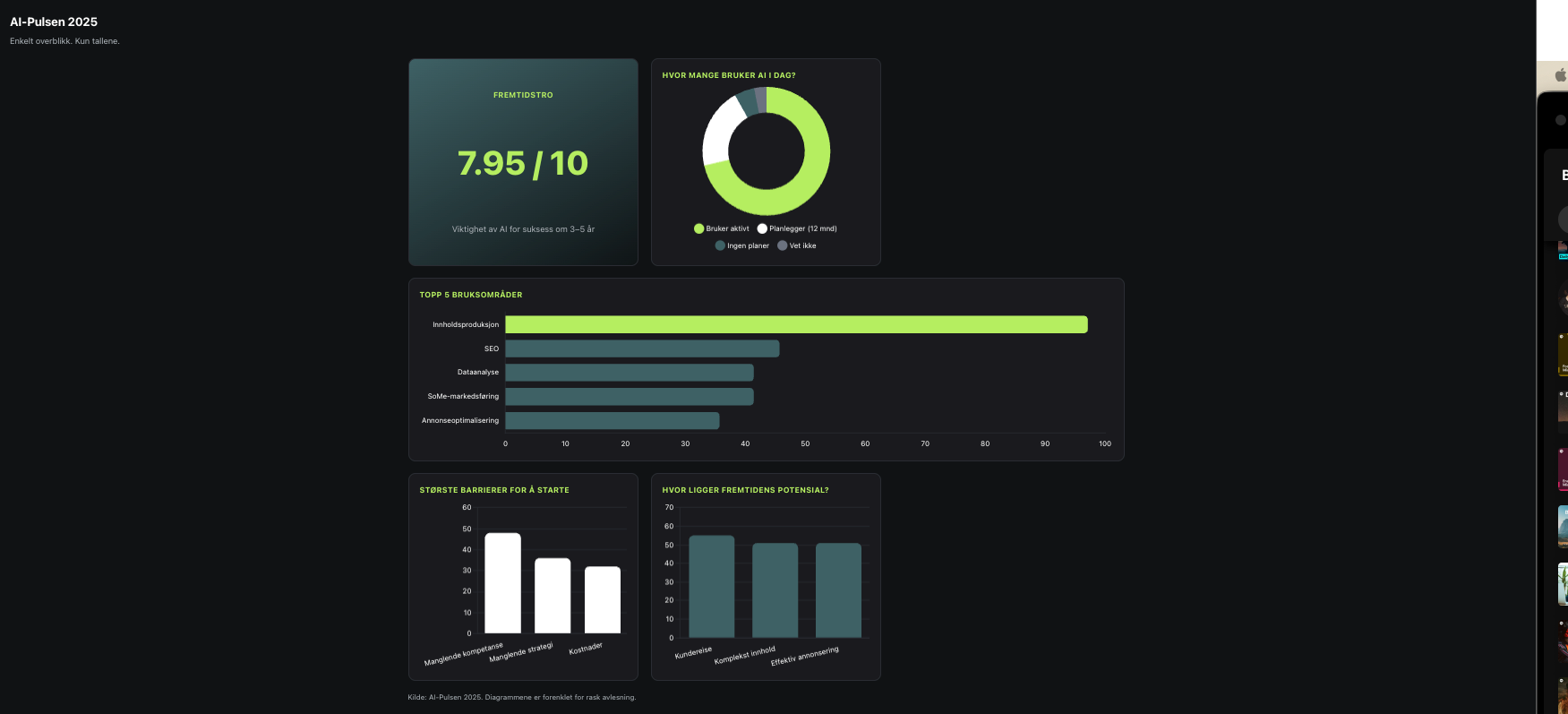 Her har du svarene fra årets AI Puls