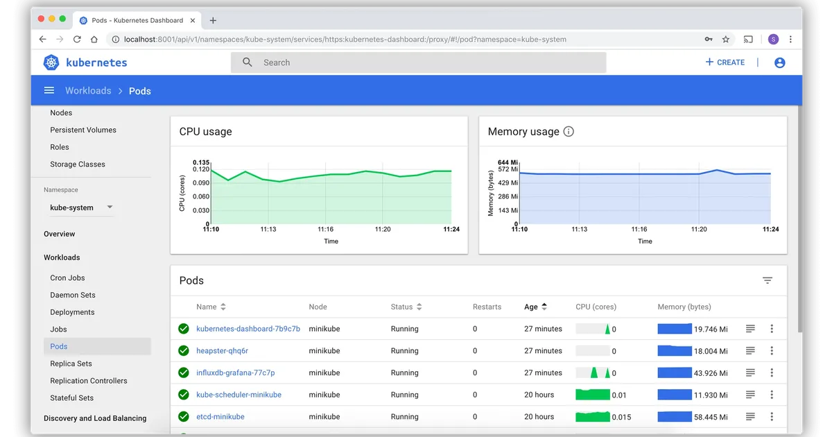 How We Slashed Our Kubernetes Bill by 60%: A 2025 FinOps Case Study