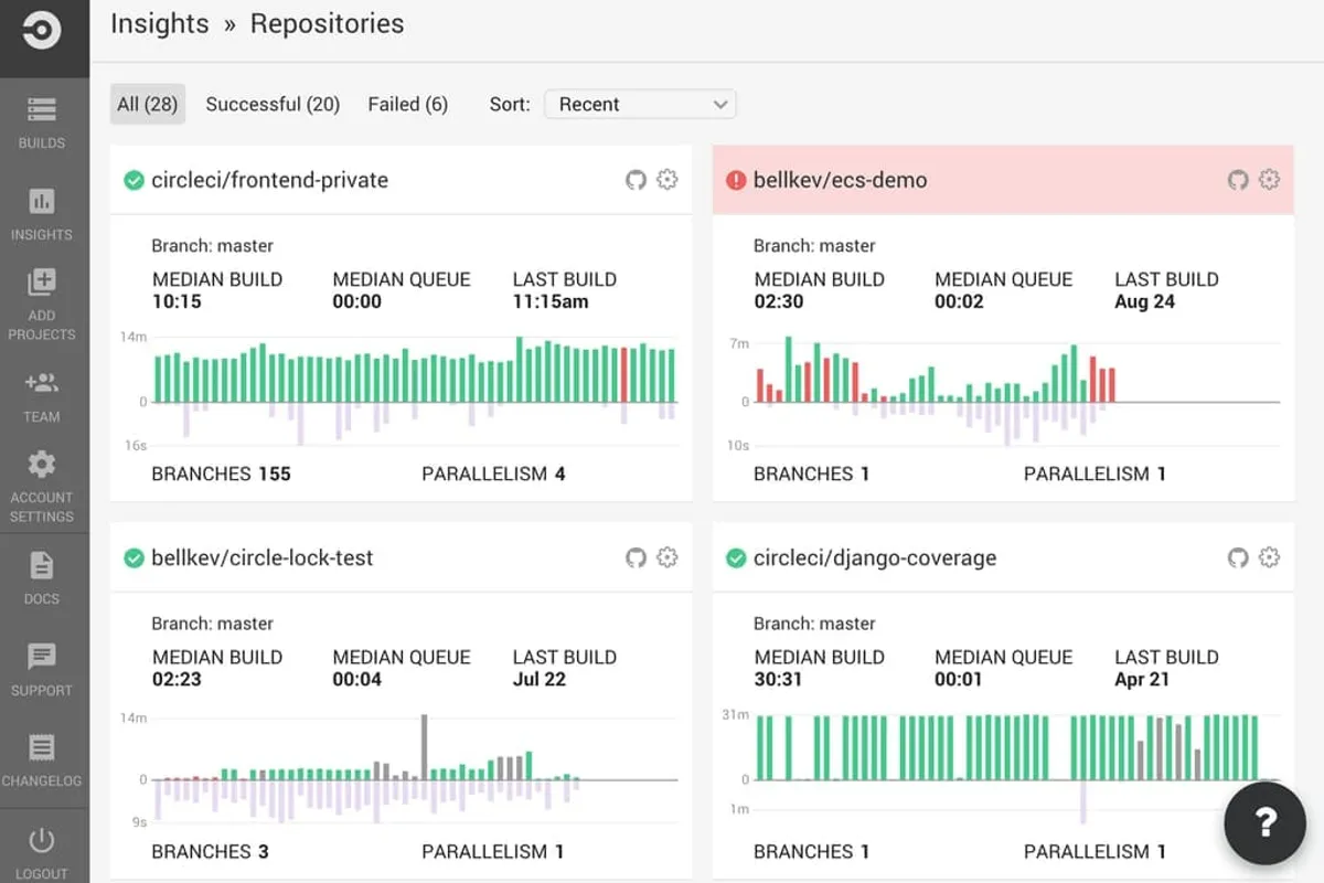 The 5 Best CI/CD Tools for High-Growth Startups in 2025