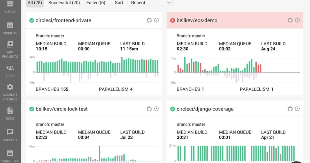 The 5 Best CI/CD Tools for High-Growth Startups in 2025
