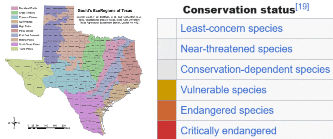 Conservation status table showing color-coded categories: Least concern, Near-threatened, Conservation-dependent, Vulnerable, Endangered, Critically endangered, Invasive species