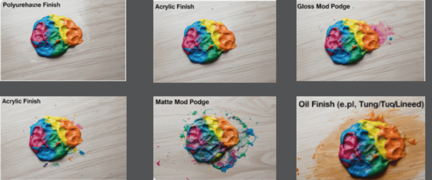 rainbow paint blobs on wood with different topcoats labeled Polyurethane, Acrylic, Mod Podge, Matte, and Oil finishes