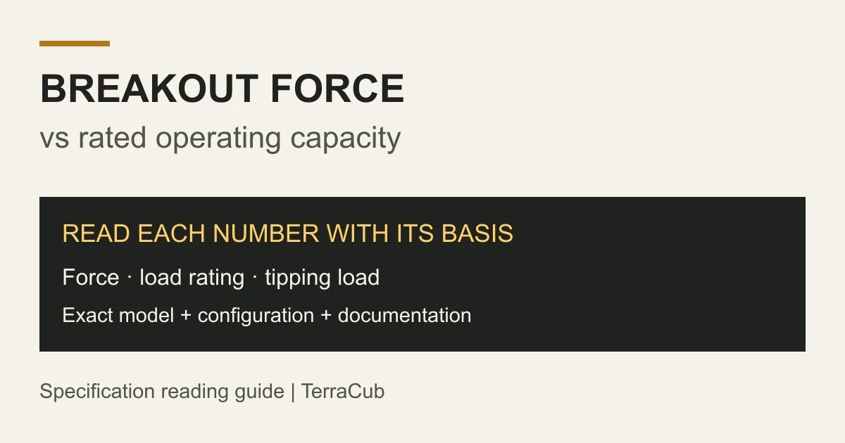 Breakout force versus rated operating capacity: read force, load rating and tipping load with exact model documentation
