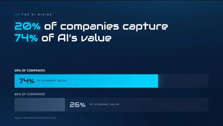 2026 AI Performance Study