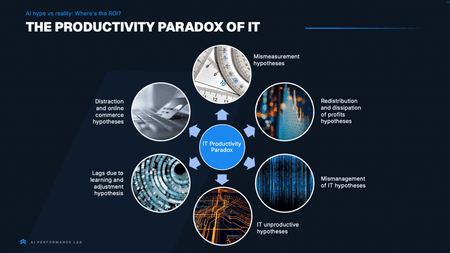 The IT Productivity Paradox: six proposed explanations, and which ones held up