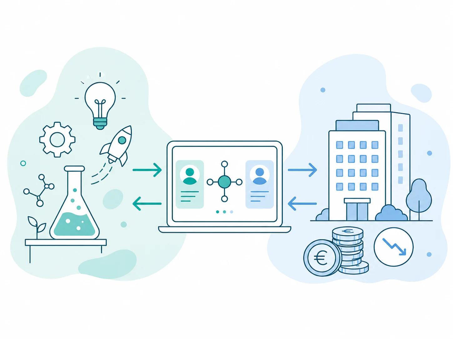 64bis.eus marketplace — convierte deducciones I+D no aplicadas en liquidez inmediata