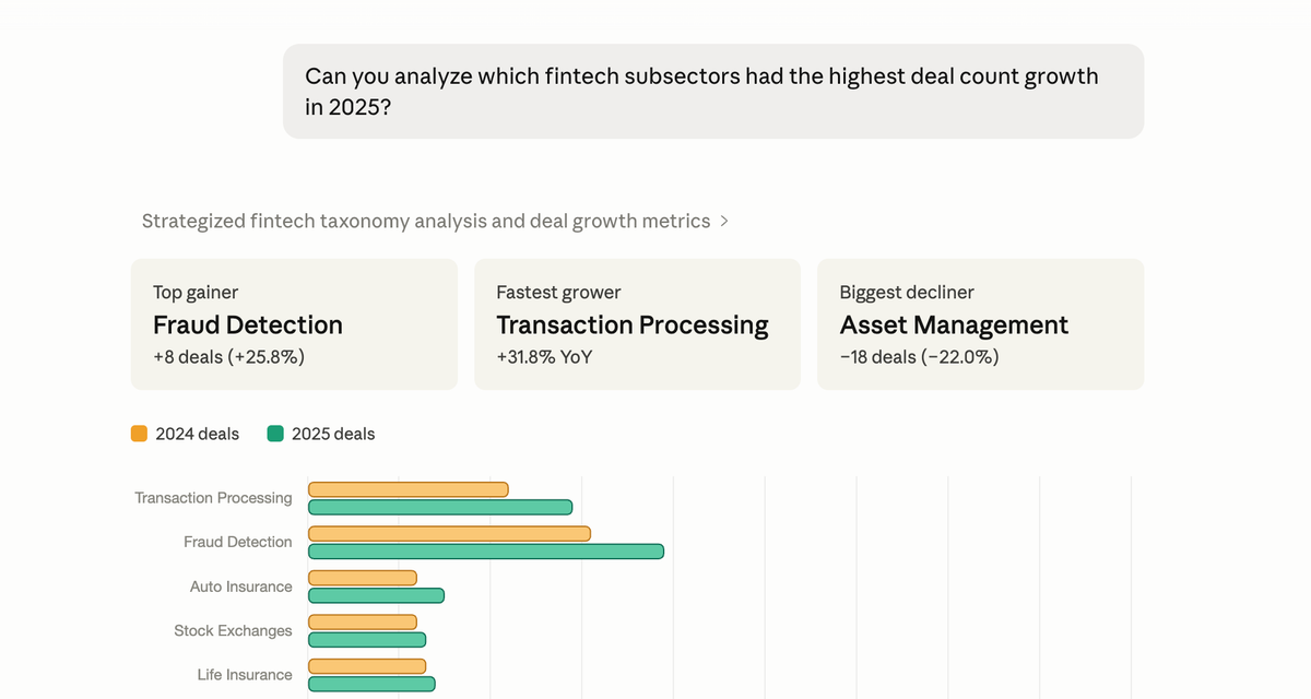 Fundable MCP answering a fintech subsector deal-growth query