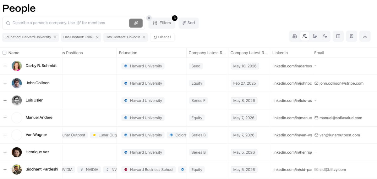 People search results showing founder emails and LinkedIn profiles