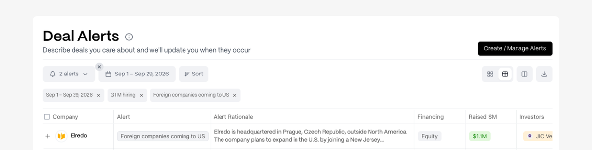 Deal alerts table with company, alert, alert rationale, financing, raised amount, and investors